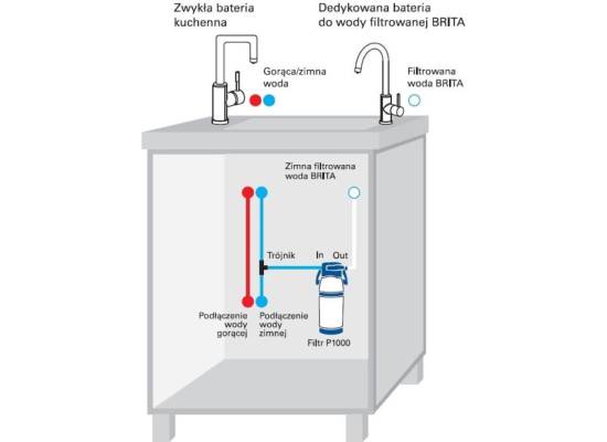 **__WYSYŁKA 24H__** System filtrującym BRITA MyPure P1 z baterią i wkładem P1000 (1025434)