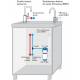**__WYSYŁKA 24H__** System filtrującym BRITA MyPure P1 z baterią i wkładem P1000 (1025434)