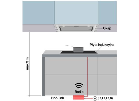 Urządzenie łączące okap z płytą FALMEC HOBLINK (sterowanie okapem z płyty)