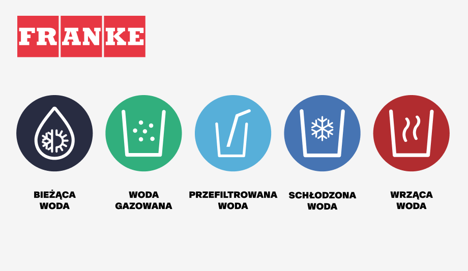 Franke
